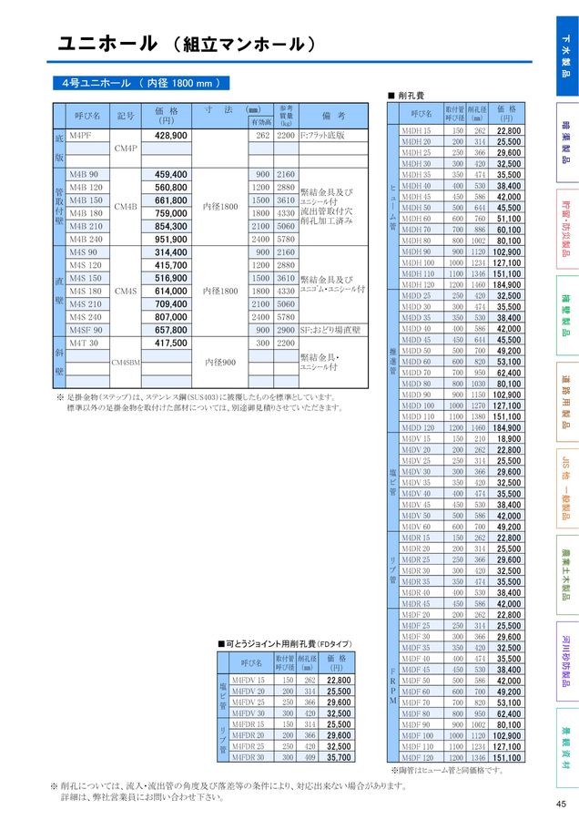 総合カタログVol8