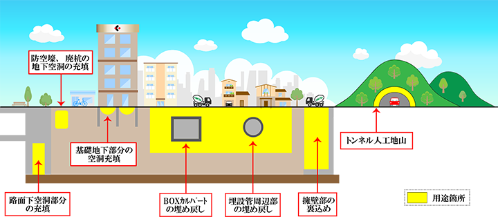 流動化処理土「ＫＦソイル」について